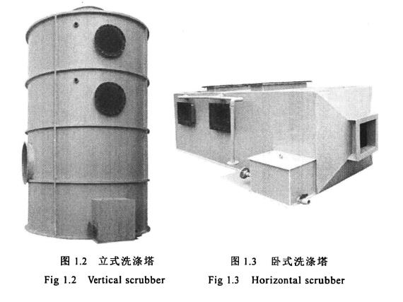 立式洗滌塔，臥式洗滌塔